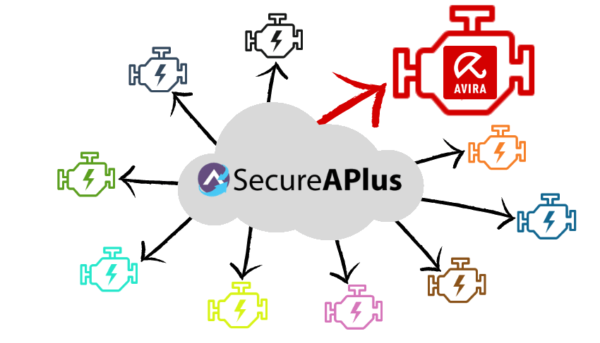 Avira continua a proteggerti con SecureAPlus